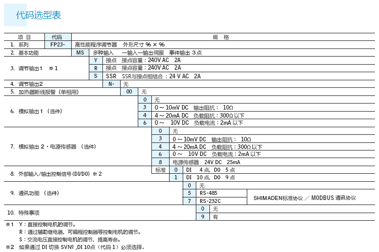 代碼選型表3