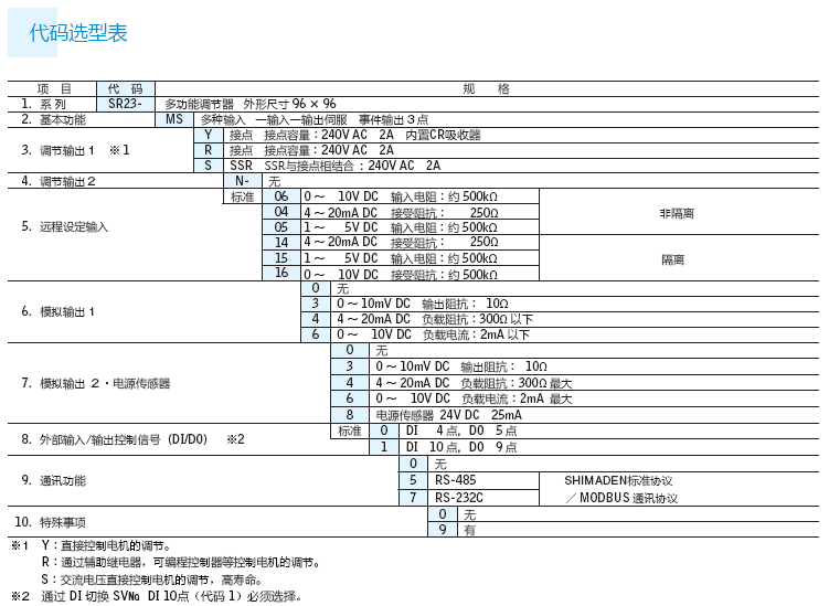 代碼選型表3