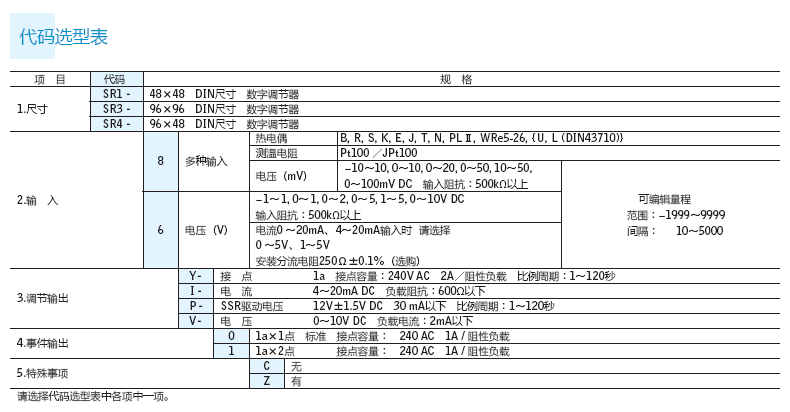 選型表