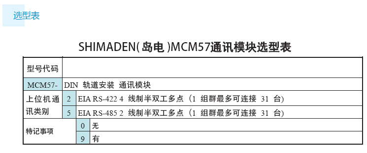 MCM57參數(shù)