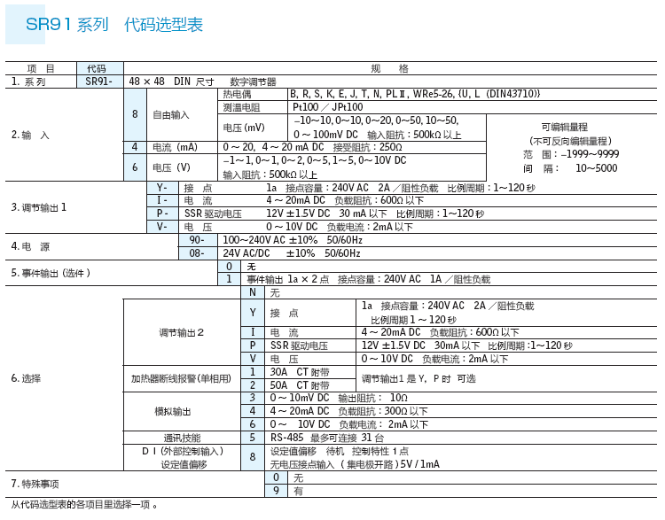 SR系列選型表