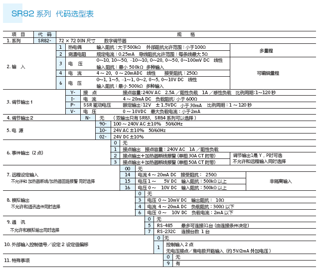 SR82選型表