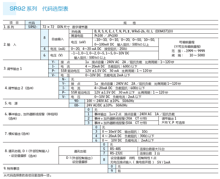 SR92選型表