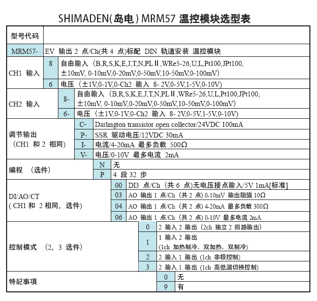 MRM57屬性