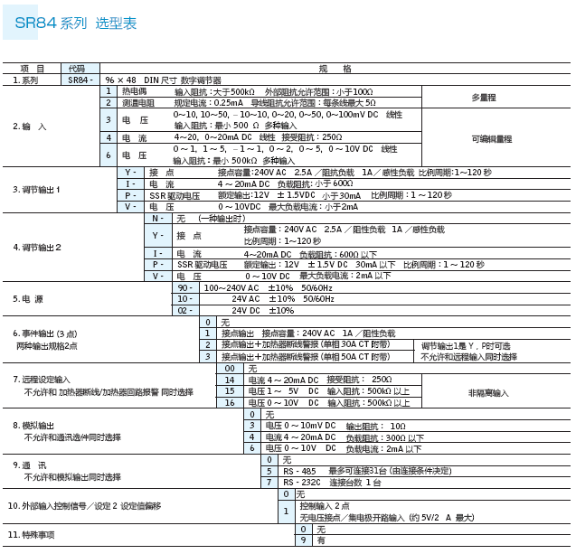 SR84選型表