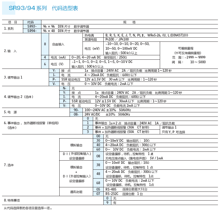 SR93/94選型表