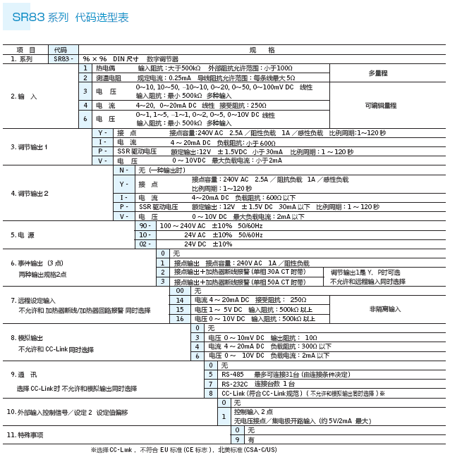 SR83選型表