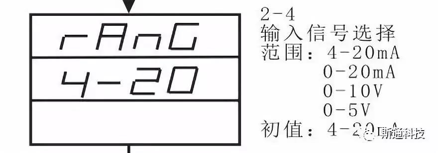 信號(hào)設(shè)定