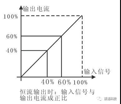 輸入輸出詳情圖