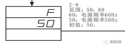 設(shè)定頻率