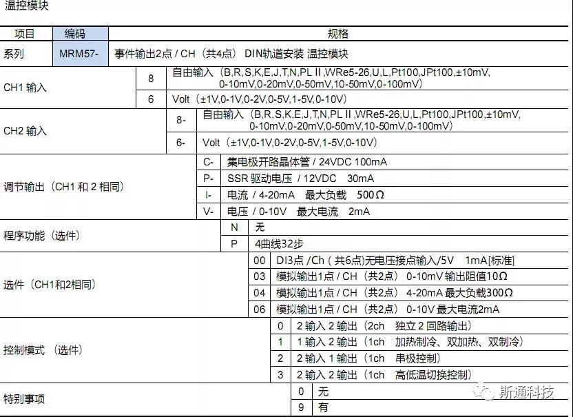 調(diào)節(jié)器選型