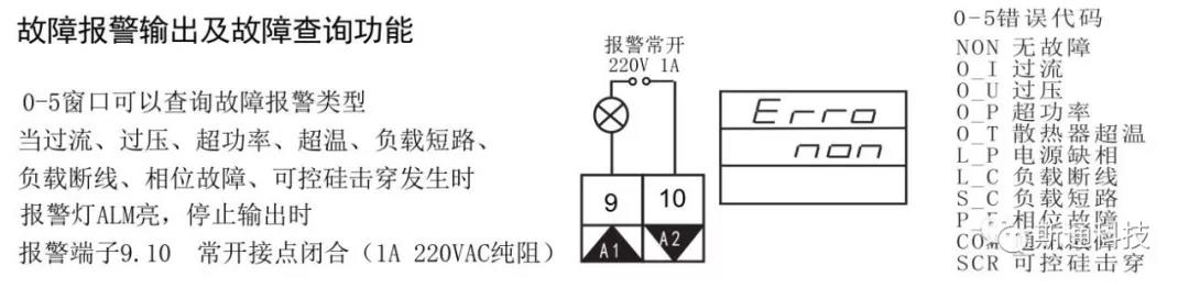 自動(dòng)報(bào)警功能