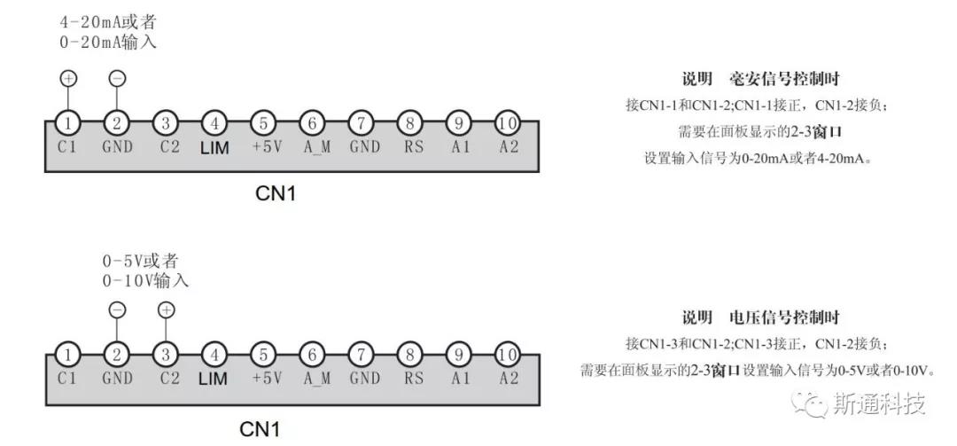 信號(hào)線